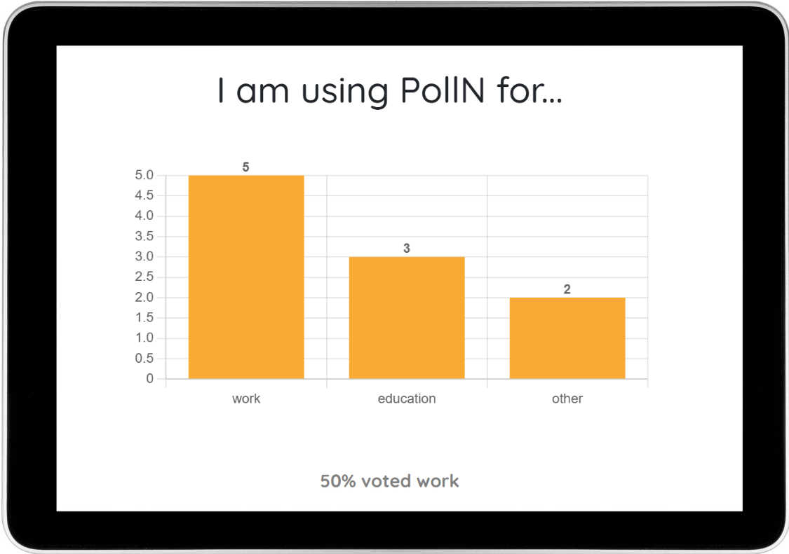 Presentation page showing a graph with poll results